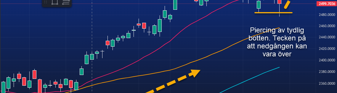 12/4 Premarketanalys av DAX och OMXS30 inför dagen