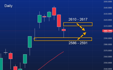 20/5 Premarketanalys av DAX och OMXS30