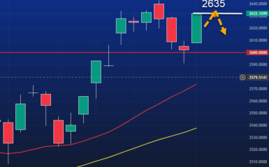 21/5 Premarketanalys av DAX och OMXS30