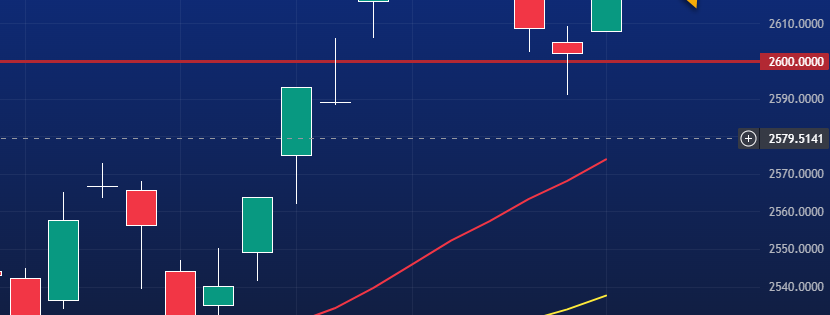 21/5 Premarketanalys av DAX och OMXS30