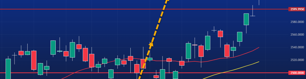 13/5 Premarketanalys av DAX och OMXS30