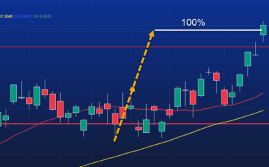 13/5 Premarketanalys av DAX och OMXS30