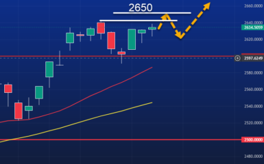 23/5 Premarketanalys av DAX och OMXS30