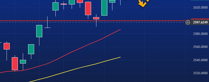 23/5 Premarketanalys av DAX och OMXS30