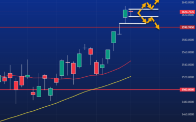 14/5 Premarketanalys av DAX och OMXS30