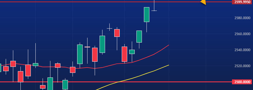 14/5 Premarketanalys av DAX och OMXS30