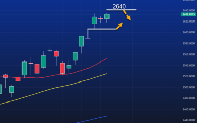 15/5 Premarketanalys av DAX och OMXS30