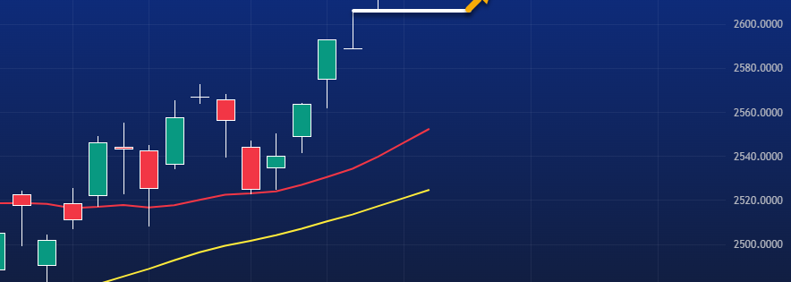 15/5 Premarketanalys av DAX och OMXS30