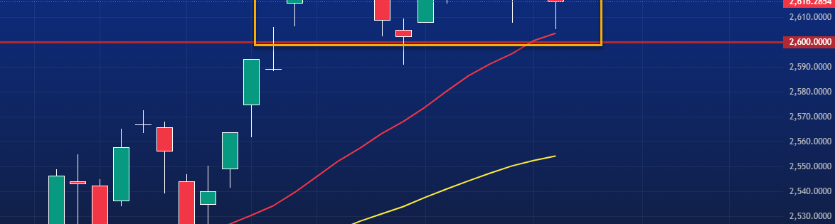 29/5 Premarketanalys av DAX och OMXS30 inför dagen