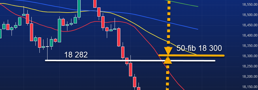 18/6 Premarketanalys av DAX och OMXS30