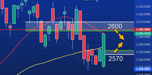 25/6 Premarketanalys av DAX och OMXS30