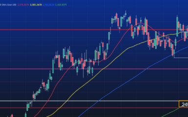 5/8 Premarketanalys av DAX och OMXS30