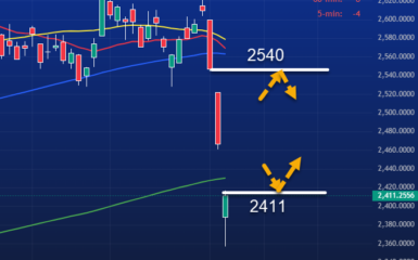 6/8 Premarketanalys av DAX och OMXS30