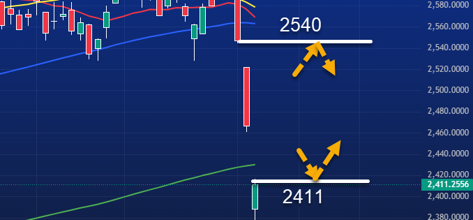 6/8 Premarketanalys av DAX och OMXS30