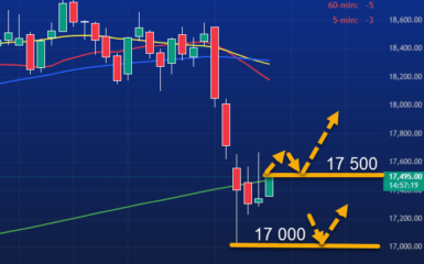 8/8 Premarketanalys av DAX och OMXS30 inför dagen