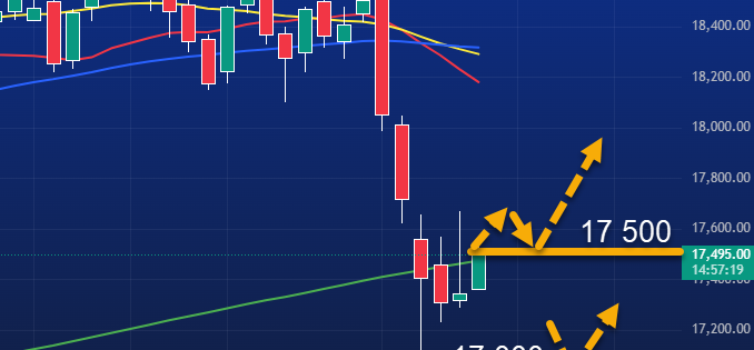 8/8 Premarketanalys av DAX och OMXS30 inför dagen