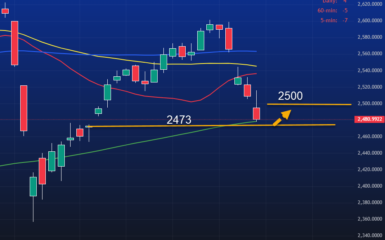 9 sep premarketanalys av DAX och OMXS30