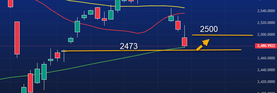 9 sep premarketanalys av DAX och OMXS30